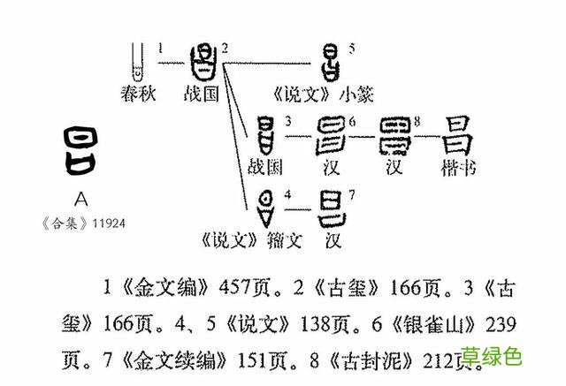 “昌”字玄机 昌又什么字
