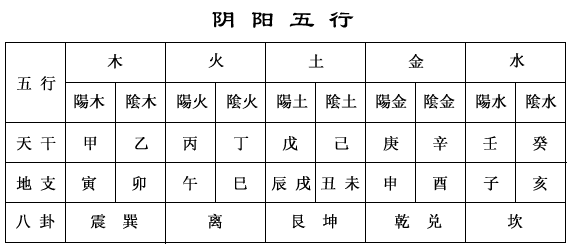《易经》四柱推算人生的具体方法 易经怎么推算
