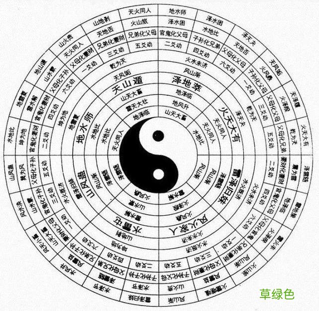《易经》四柱推算人生的具体方法 易经怎么推算