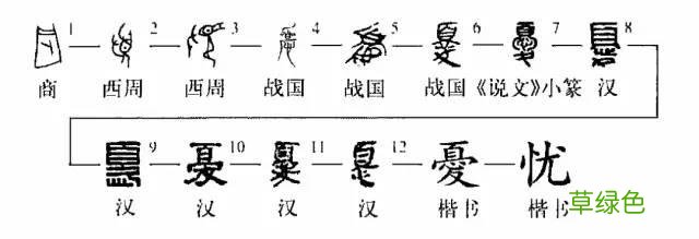 字典——每日释一字：忧 忧繁体怎么写