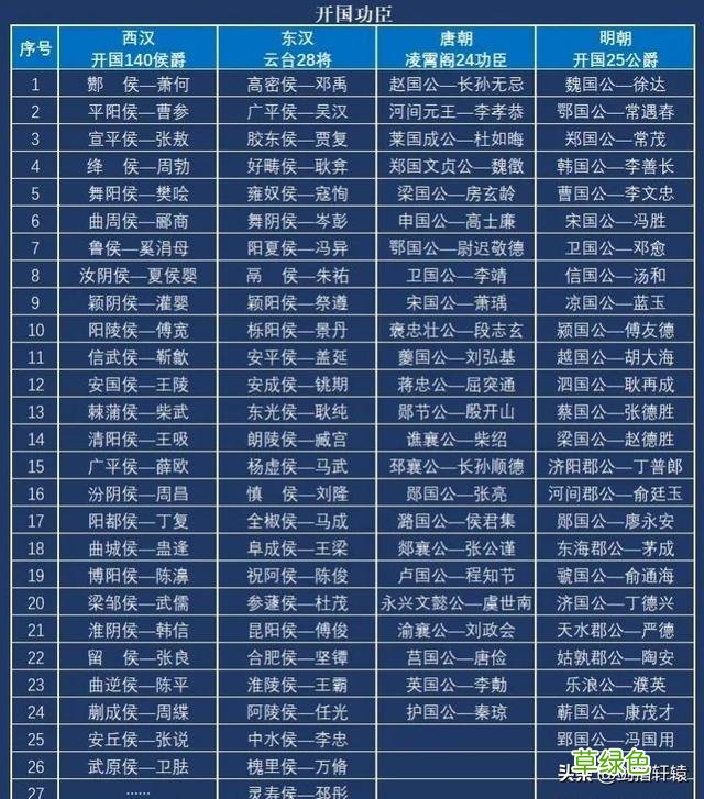 本人姓林，生个儿子，恳请各位沙雕帮忙取个名字。 谢谢！认真点 林姓名字女