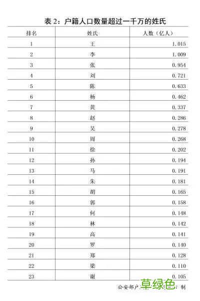 “梓涵”成2018新生儿使用最多的名字 其他爆款名还有…… 涵可以什么字