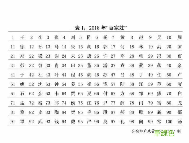 “梓涵”成2018新生儿使用最多的名字 其他爆款名还有…… 涵可以什么字