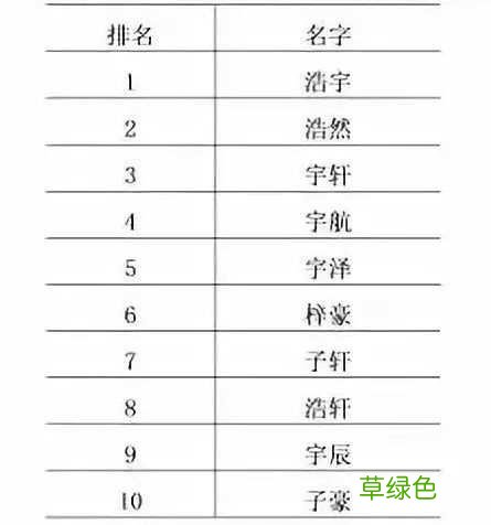 “梓涵”成2018新生儿使用最多的名字 其他爆款名还有…… 涵可以什么字