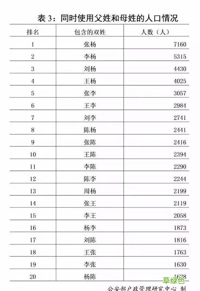 “梓涵”成2018新生儿使用最多的名字 其他爆款名还有…… 涵可以什么字