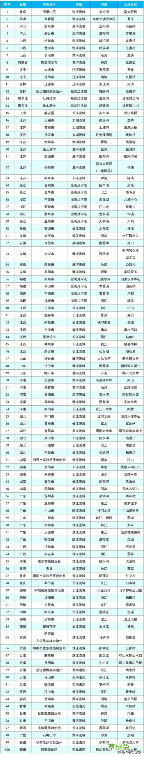 全国“最美水站”评选结果公布！四川这6个水站入选！ 水站名字