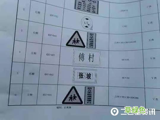 “付村”还是“傅村”？商州这两个路牌让人摸不着头脑 无繁体怎么写
