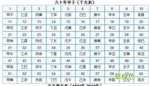 你知道中国十二生肖的来历，与十二生肖对应的时辰是怎么来的吗？ 日是什么属相