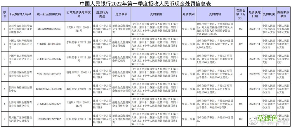 维护人民币法定地位！央行处罚7家拒收现金单位