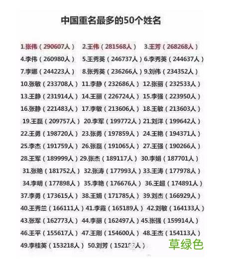 子轩欣怡那么多，怎样避免给娃起一个烂大街的名字？ 睿名字怎么解释