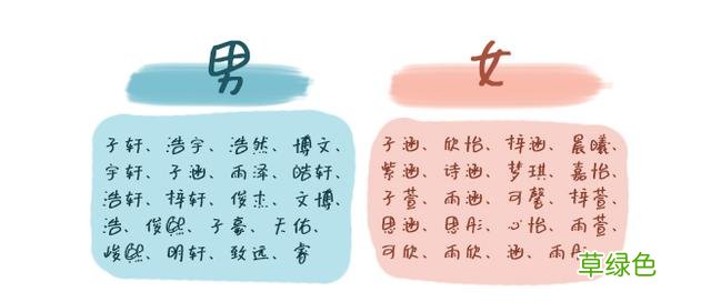 子轩欣怡那么多，怎样避免给娃起一个烂大街的名字？ 睿名字怎么解释