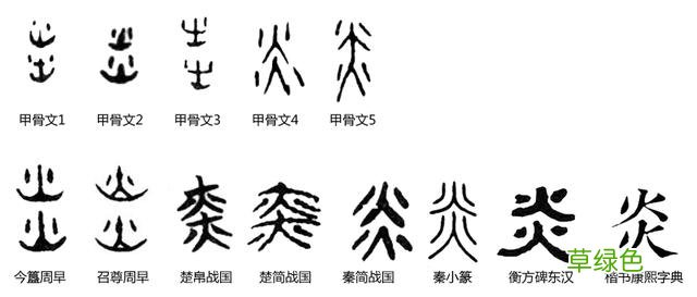 汉字探源：炎字甲骨文的三种表示 炎字属什么