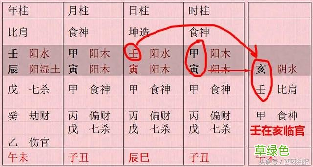 八字入六壬趋艮格 其人足智多谋 破禄马是什么