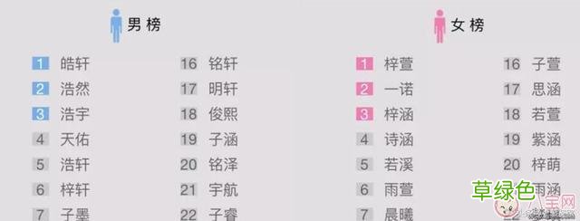 女宝宝取名叫涵男宝宝取名叫浩好吗 宝宝取名规律标准 起名什么涵