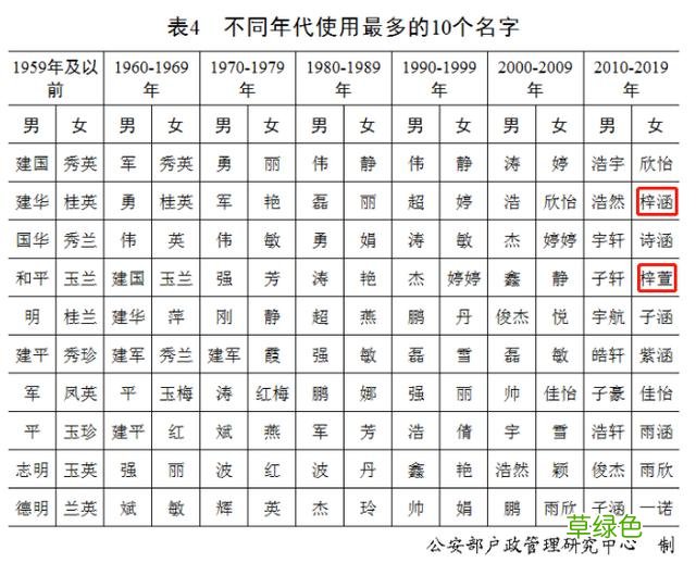 “梓”这个字真的适合用来给孩子起名字吗？ 这是什么字梓