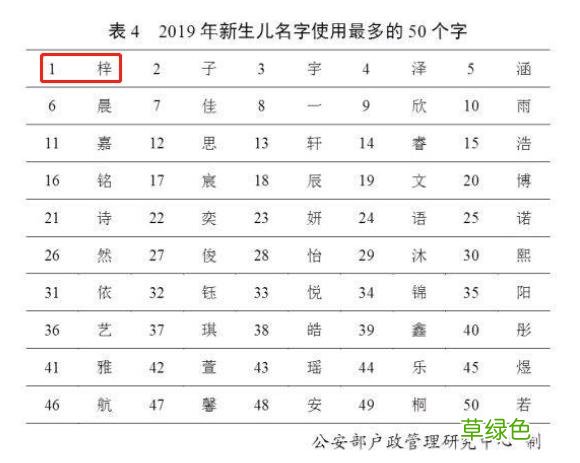 “梓”这个字真的适合用来给孩子起名字吗？ 这是什么字梓