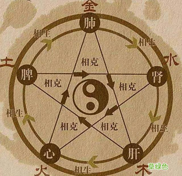 无巧不成书！明朝皇子的名字组在一起，拼成了一张化学元素周期表 金字旁名字