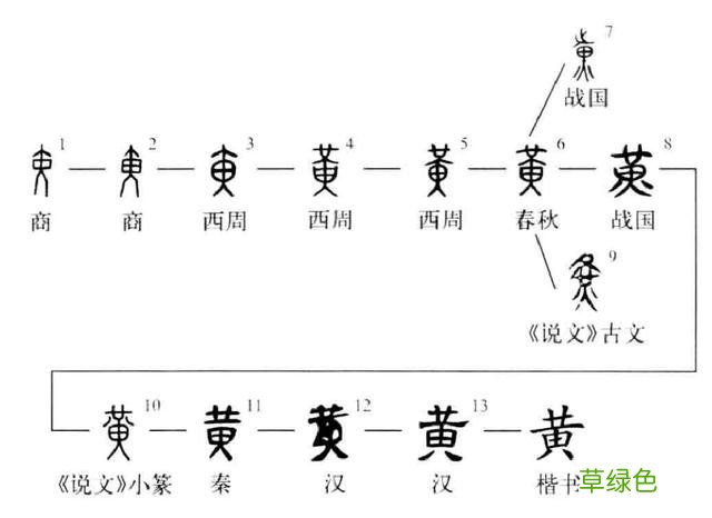 汉字探源：隹字衍生字難字本义是什么？ 佳字怎么样