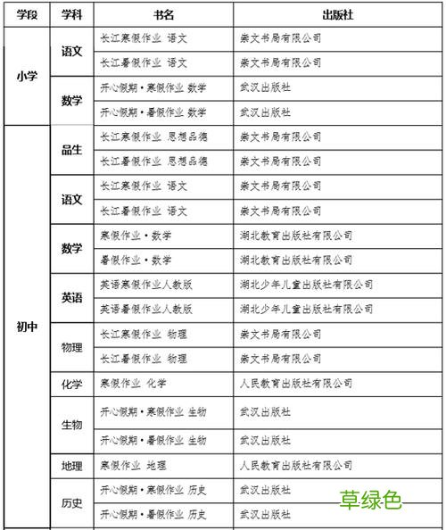 小学教辅排行榜2022 中小学教辅