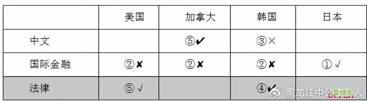农信社考试行测高频考点：两元素对应问题的解题方法进入阅读模式 五个人什么字