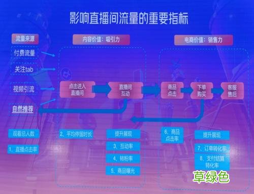 视频直播 交友视频直播