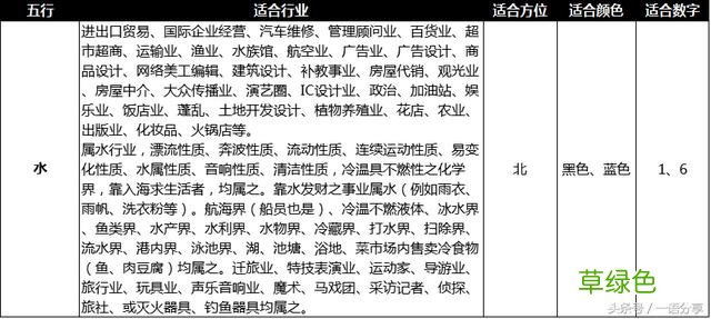 一目了然的《五行与行业》对应表 快看 五行不合的赶紧转行 五行表中怎么讲