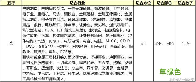 一目了然的《五行与行业》对应表 快看 五行不合的赶紧转行 五行表中怎么讲