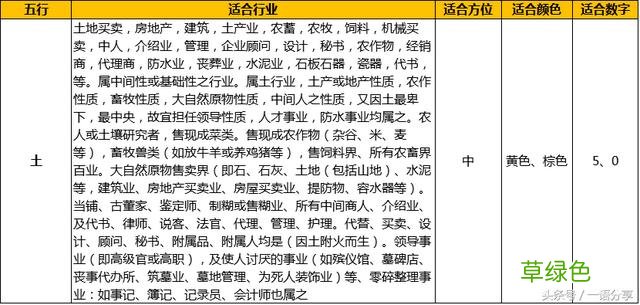 一目了然的《五行与行业》对应表 快看 五行不合的赶紧转行 五行表中怎么讲