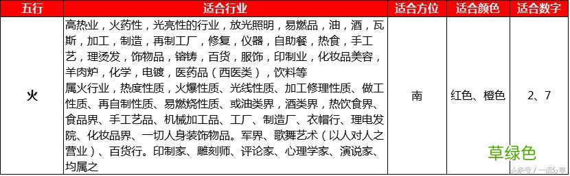 一目了然的《五行与行业》对应表 快看 五行不合的赶紧转行 五行表中怎么讲