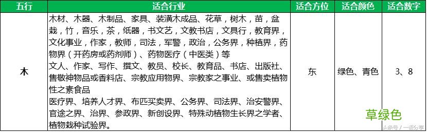 一目了然的《五行与行业》对应表 快看 五行不合的赶紧转行 五行表中怎么讲
