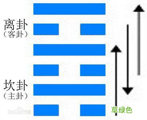 如何学习六爻起卦？ 六爻怎么画