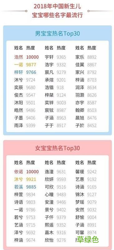 新生儿“zi”字辈扎堆 你知道全国最热的名字是啥？ 刘什么怡好听