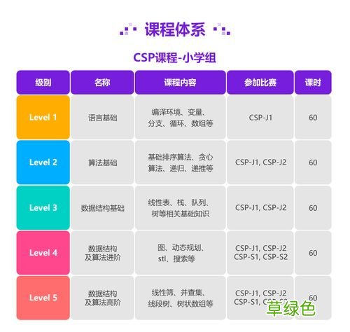 学编程要多少钱学费 编程培训多少钱