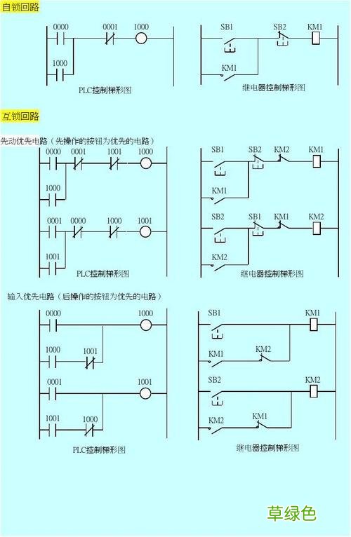 plc自学免费教程视频 plc编程教程