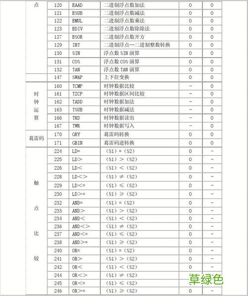 三菱fx3u编程手册pdf 三菱plc编程手册