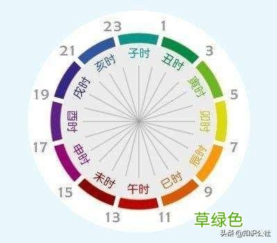 兔时相当于什么时辰？ 卯时是什么时候
