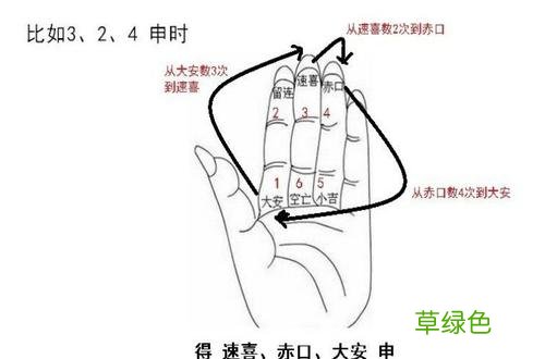 月份的五行怎么确定 怎么确定日上五行