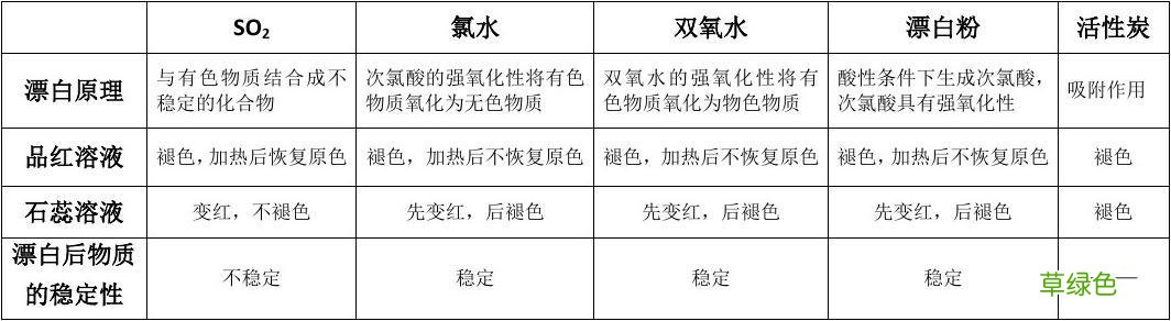 过氧化钠有没有漂白作用 漂白作用与功效