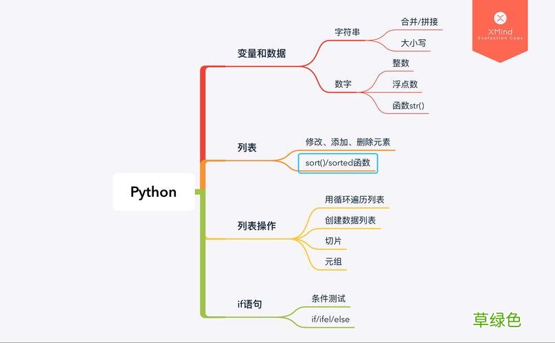 爬虫技术怎么学 c和python先学哪个