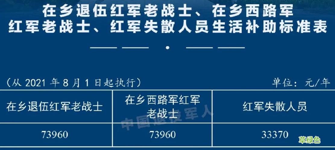 退伍军人意外死亡赔偿 退伍军人死亡赔偿