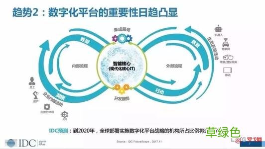 数字化转型是什么意思 餐业数字化转型