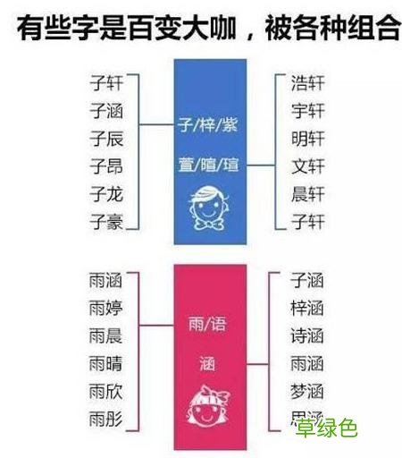 请别再给孩子取这些“烂大街”的名字了，真容易叫混还不好听 名字带木火