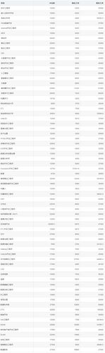 学什么技术月入上万 编程师一个月能赚多少