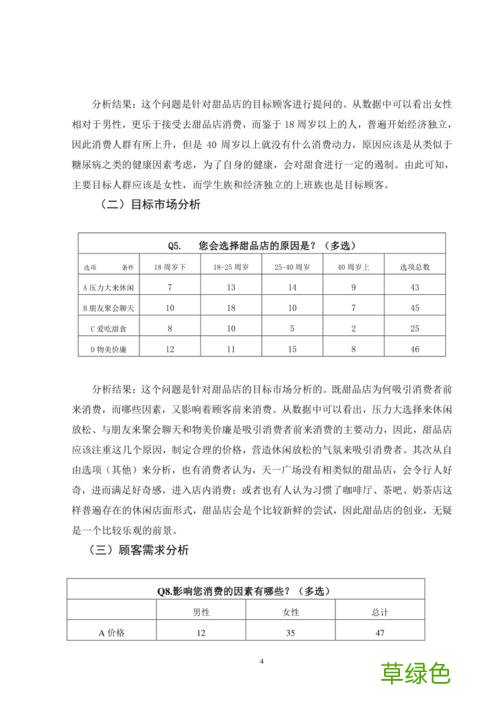 甜品店竞争对手的优劣势 大学生甜品店创业计划书模板范文