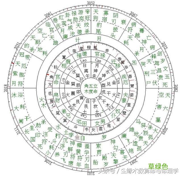 「生辰八字」在子平命理学中月令都以月令为四柱司令主载运势 八字月令怎么看