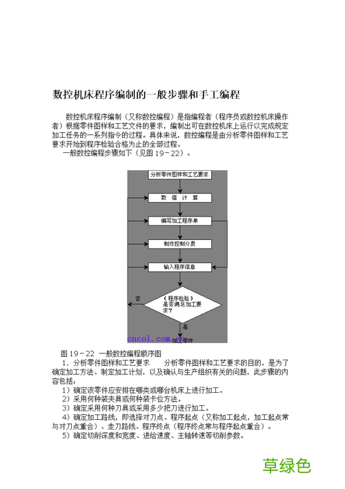 广数980手机编程软件 数控编程6个步骤