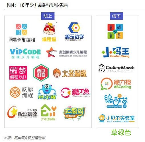 少儿编程培训师怎么考 少儿编程10大品牌排行榜