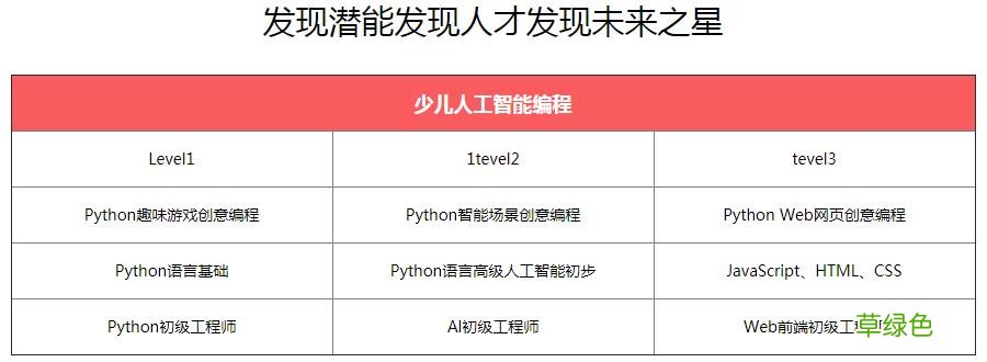 小学生学编程一年费用是多少 少儿编程一般多少钱