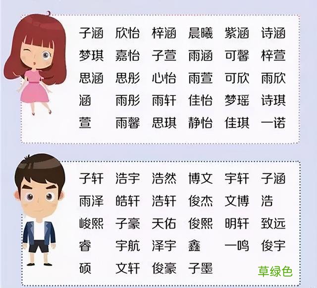 爸爸姓“侯”，煞费苦心给儿子起了个好名字，老师：真的叫不出口 姓侯的名字