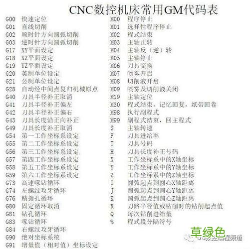 如何编程写代码 最基础的编程代码